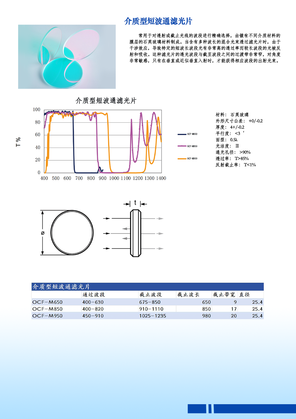 介质型短波通滤光片.png